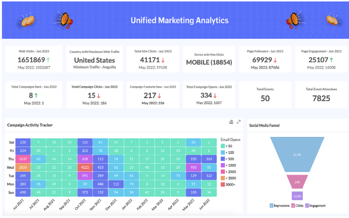 Business Analytics Consulting