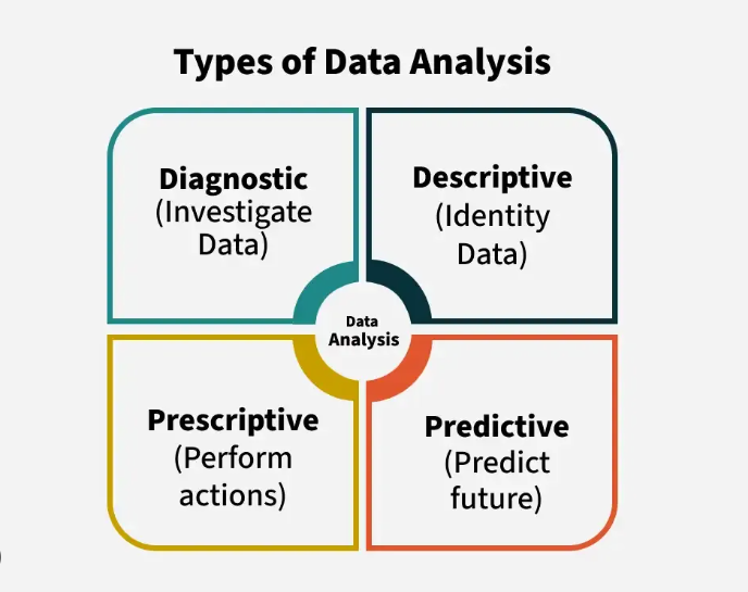 Data Analysis