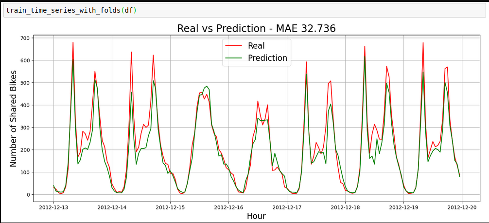 Predictive ML Models